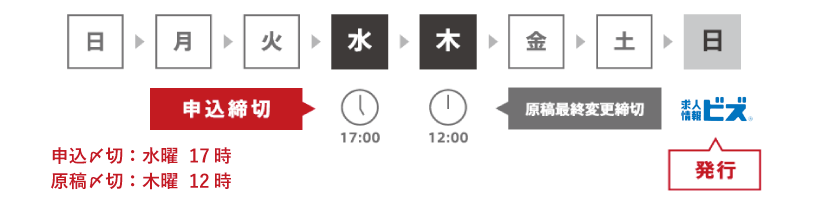 締切のスケジュール＆掲載の流れについて