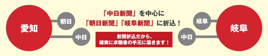 確実に求職者の手元に届きます！