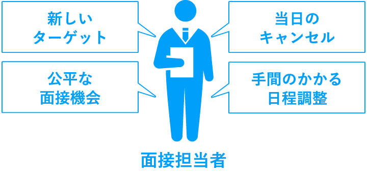 Ai面接サービス Shain 求人サービス サービス案内 名古屋の広告代理店 求人広告なら株式会社アントレプレナー